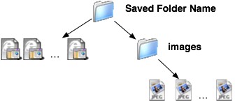 Shows the folder structure for an album