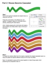 3 : Waves_Cascaded